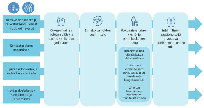 Kuvaaja: Laatusuosituksen laatualueet